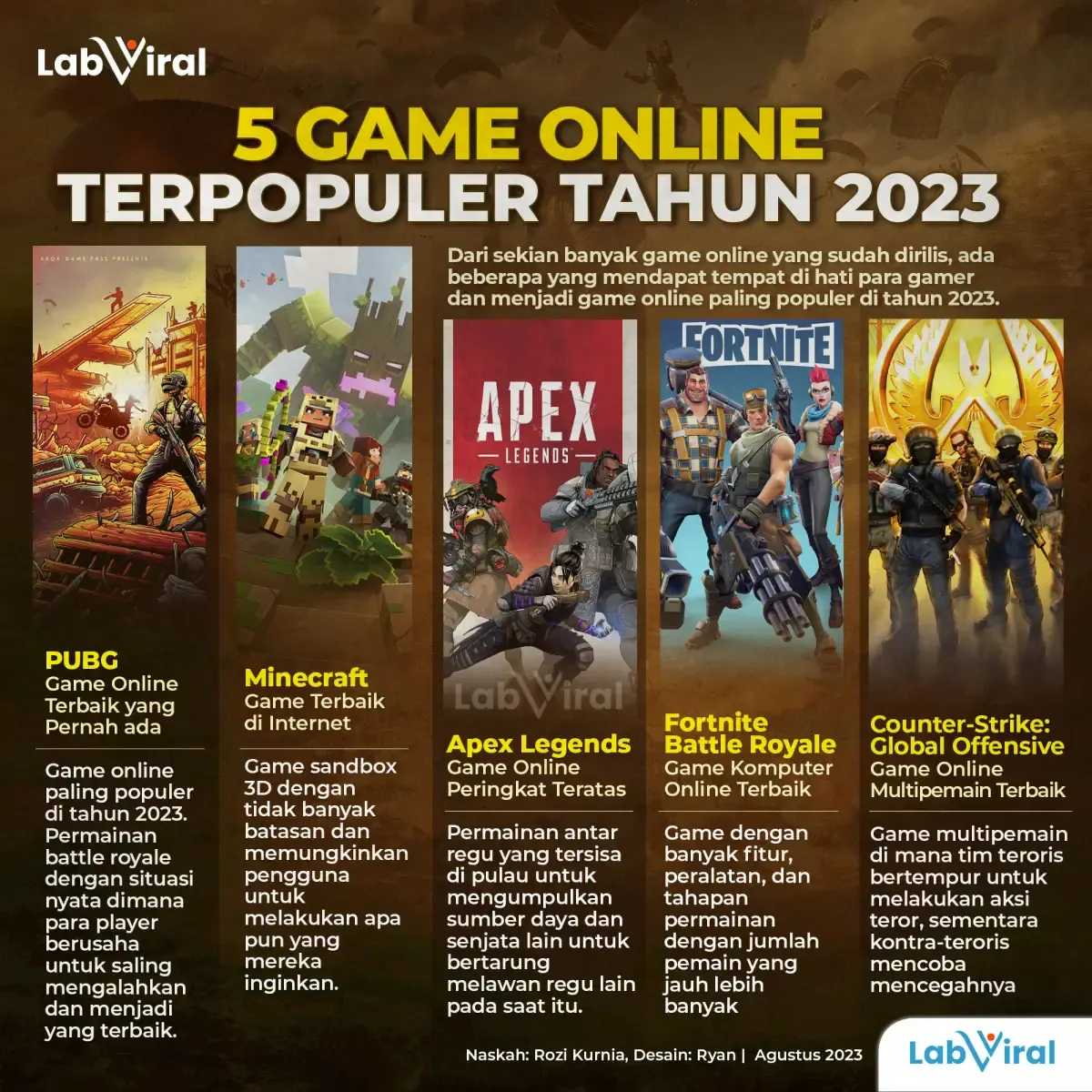 5 Game Online Terpopuler Tahun 2023