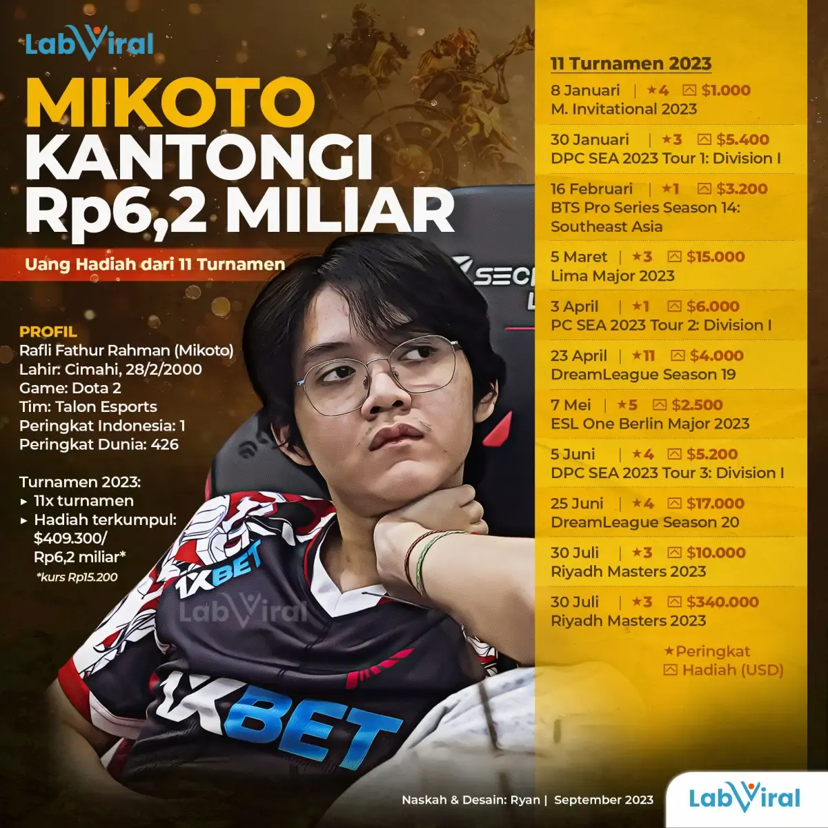 Infografis Mikoto Kantongi Rp6,2 Miliar