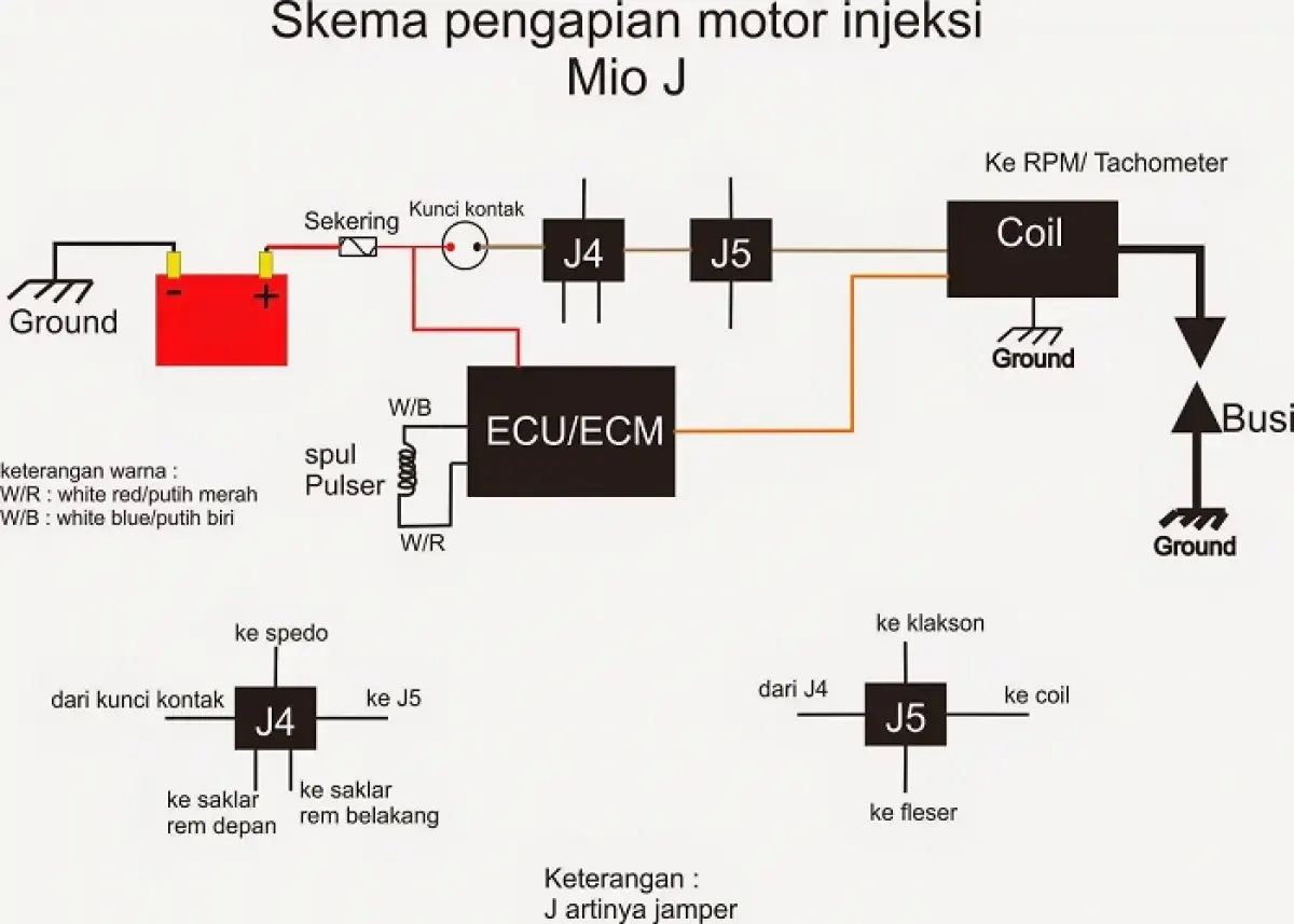 Ilustrasi skema jalur kelistrikan sepeda motor (Sumber : kemdikbud.go.id)