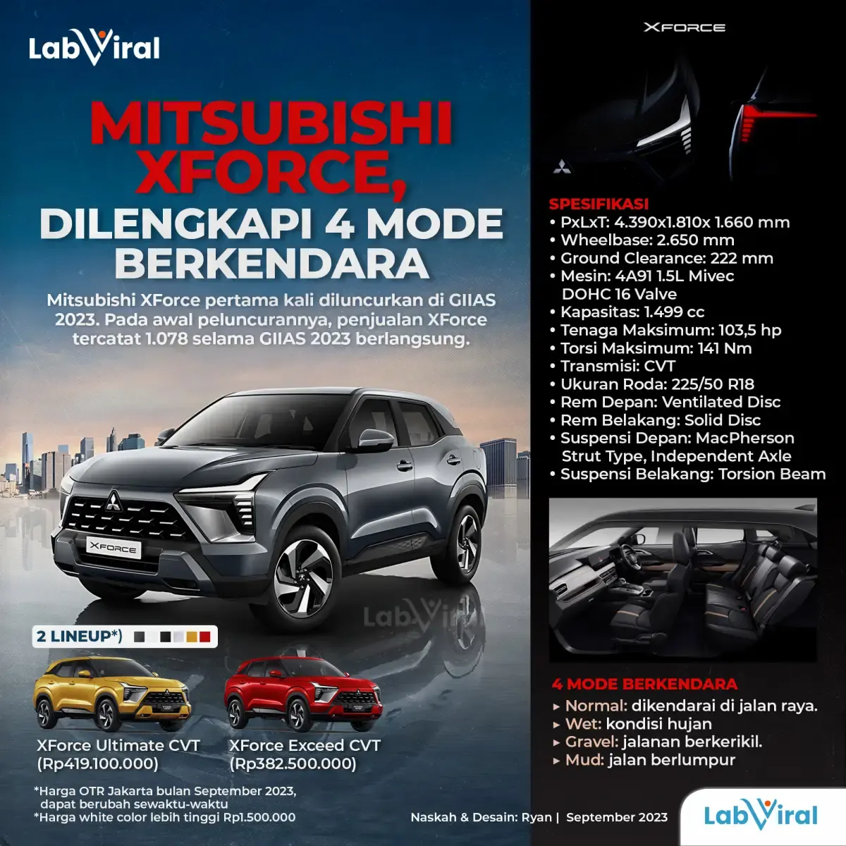 Infografis Mitsubishi XForce