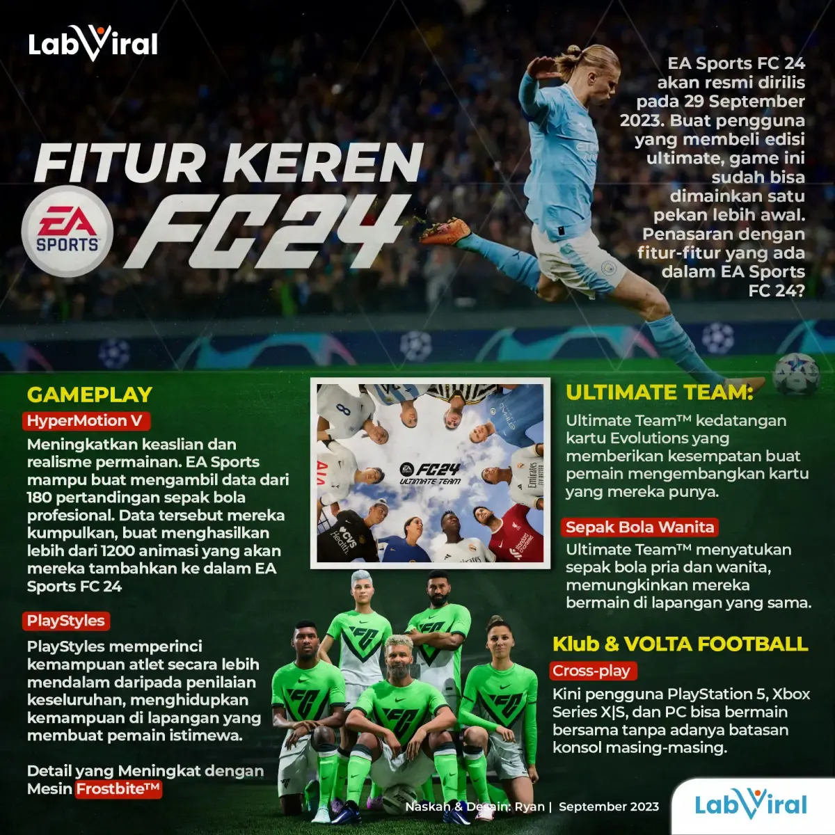 EA Sport FC24