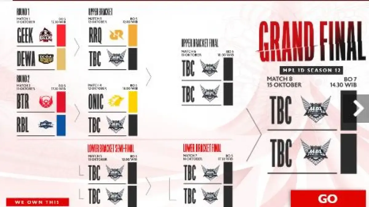 Playoff MPL Indonesia (Sumber : mpl.com)