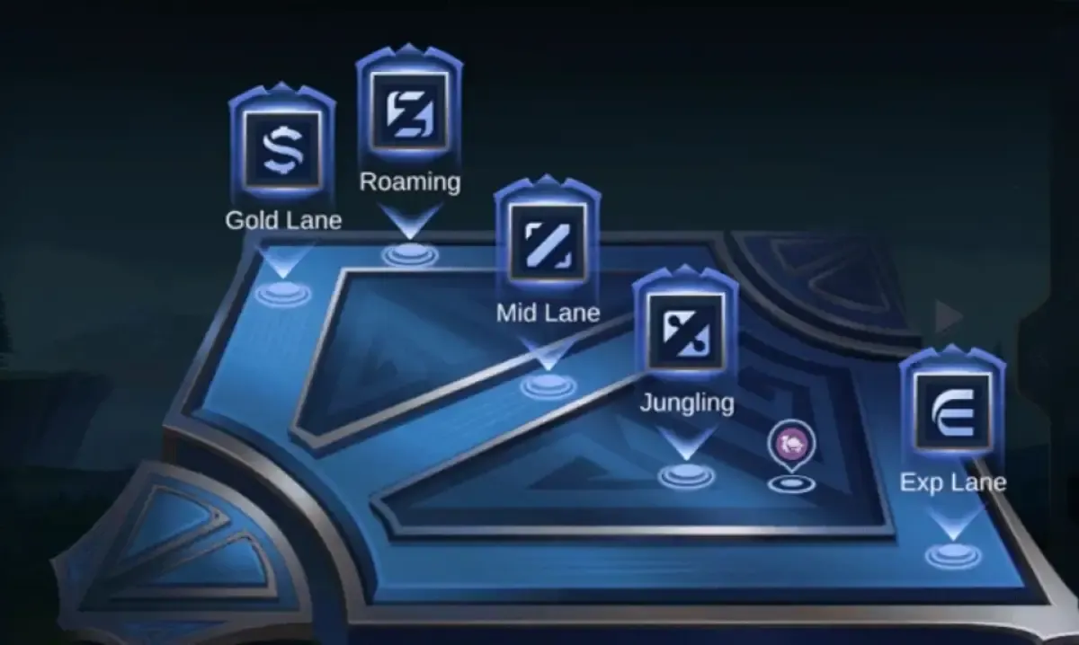 Posisi Mobile Legends (Sumber : garudavoucher.id)