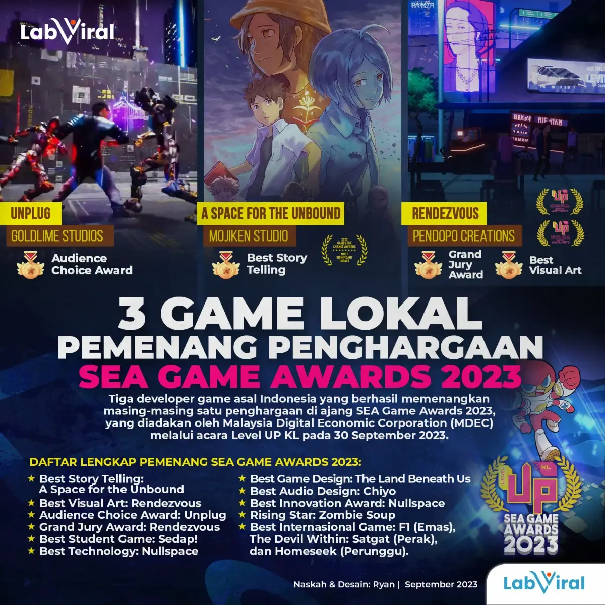 Game Lokal Pemenang Penghargaan Sea Games Awards 2023