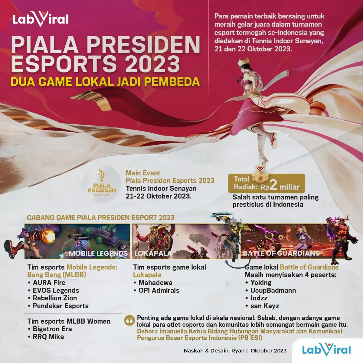 Infografis Piala Presiden Esport 2023