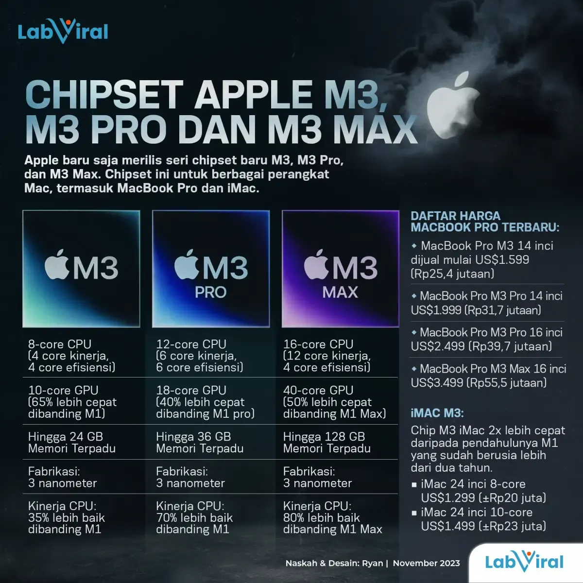 Infografis Chipset Apple M3