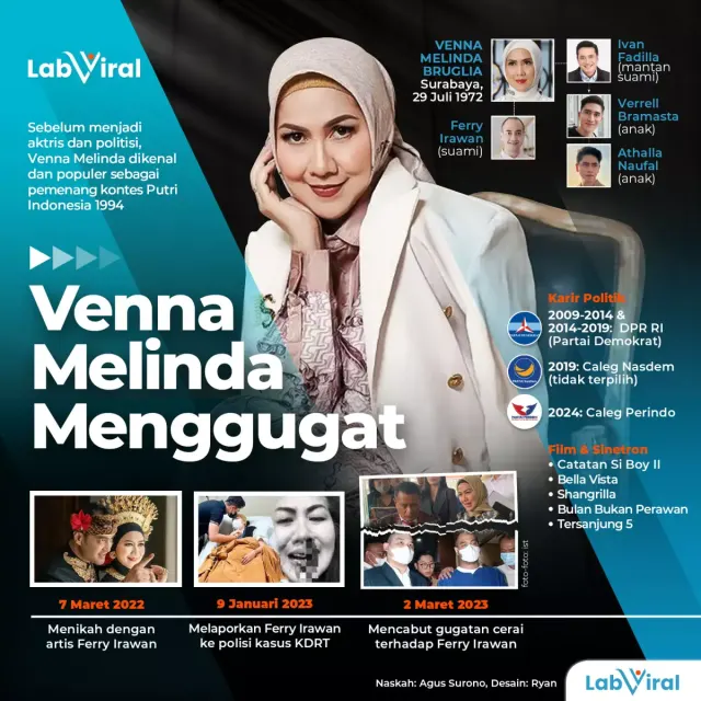 Venna Melinda Menggugat