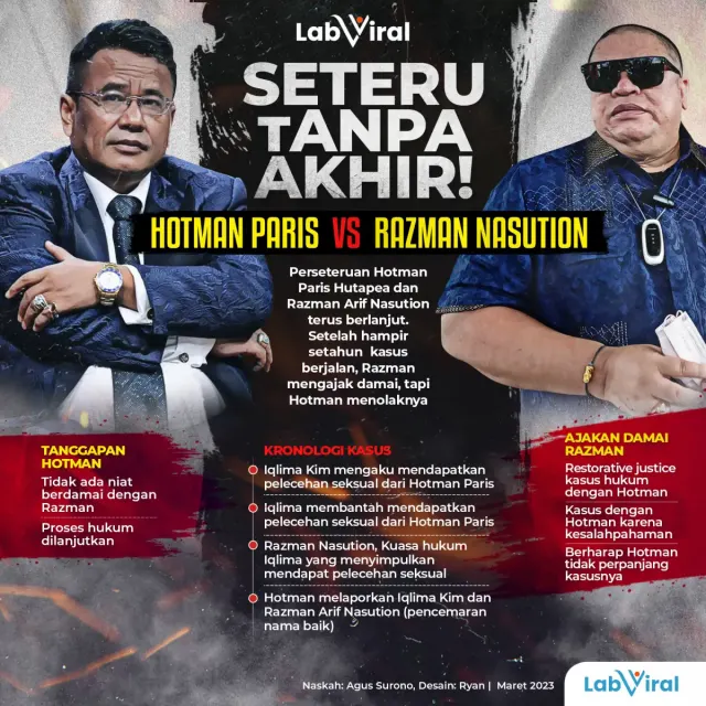 Hotman Paris vs Razman Arif: Seteru Tanpa Akhir