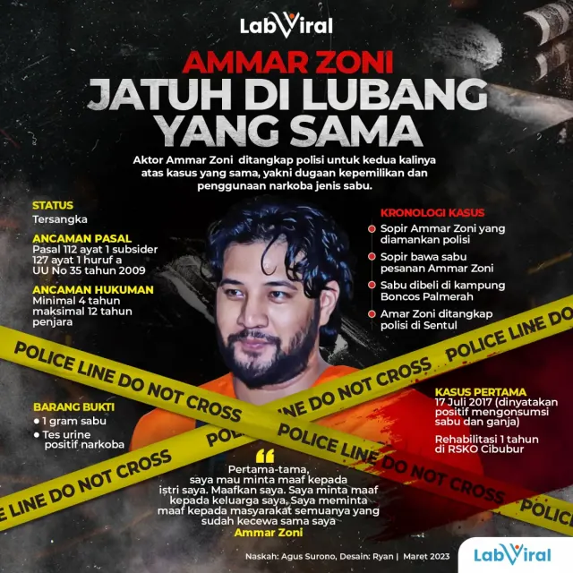 Ammar Zoni Jatuh di Lubang yang Sama