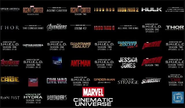 10 Film Marvel Cinematic Universe Terlaris