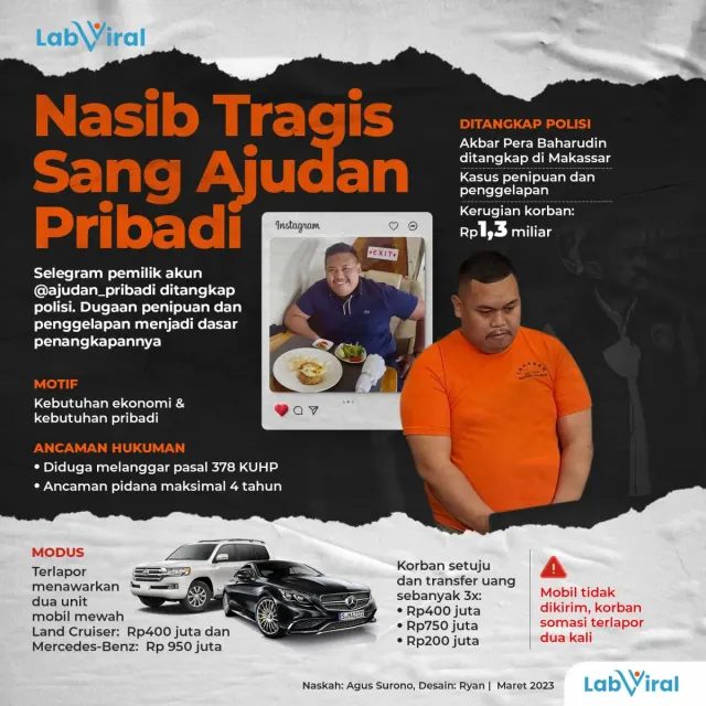 Nasib Tragis Sang Ajudan Pribadi