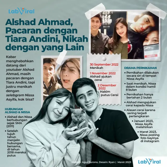 Alshad Ahmad, Pacaran dengan Tiara Andini, Nikah dengan yang Lain