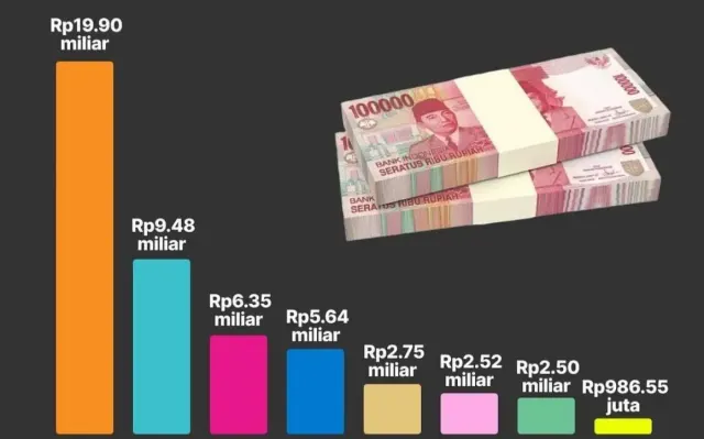 Apakah Keuangan Kamu Sehat? Yuk Cek Lewat 6 Pertanyaan Ini