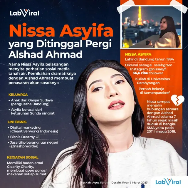 Sosok Nissa Asyifa Yang Ditinggal Pergi Alshad Ahmad