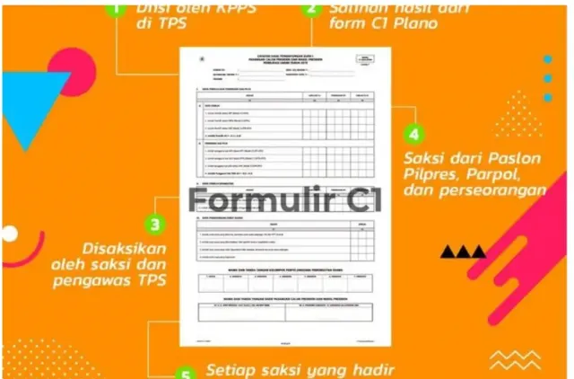 Kepanjangan DPT, DPTb Dan Model C KPU Serta Istilah-istilah Dalam Pilkada