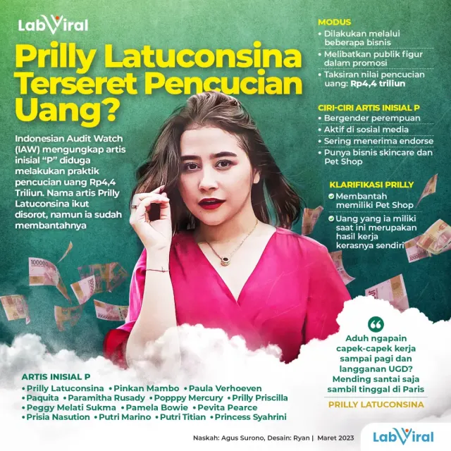Disorot Kasus Dugaan Pencucian Uang, Prilly Latuconsina Lakukan Klarifikasi