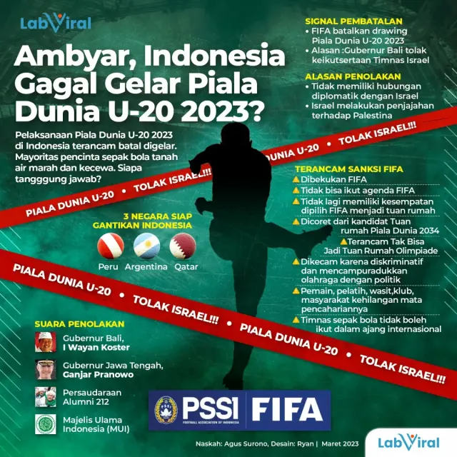 Ambyar, Indonesia Gagal Gelar Piala Dunia U-20 2023?