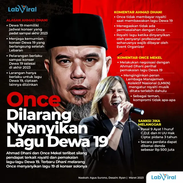 Ahmad Dhani Larang Once Nyanyikan Lagu Dewa 19