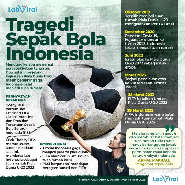 Batal Menjadi Tuan Rumah Piala Dunia, Indonesia Menangis