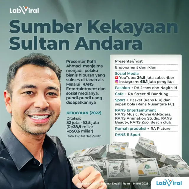 Sumber Kekayaan Raffi Ahmad Sang Sultan Andara