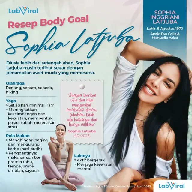 Resep Body Goal Sophia Latjuba