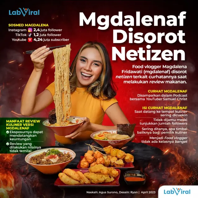 Magdalena Disorot Netizen, Mengapa?