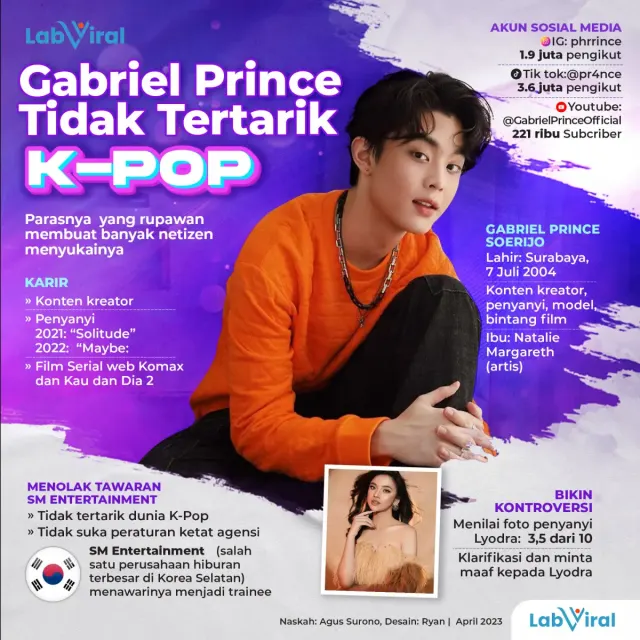 Gabriel Prince Tolak SM Entertainment