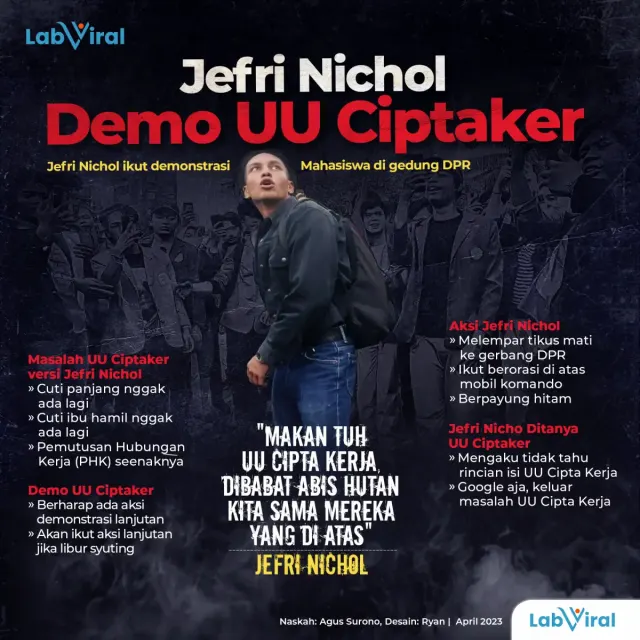 Jefri Nichol Demo UU Ciptaker