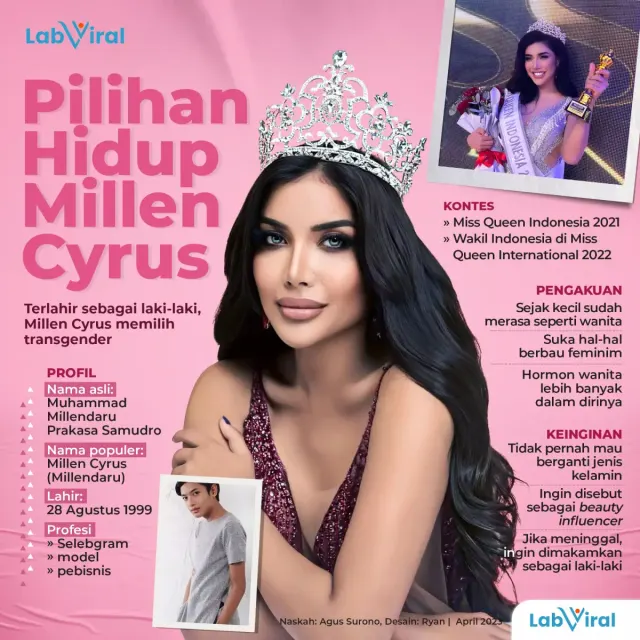 Pilihan Hidup dan Pengakuan Millen Cyrus