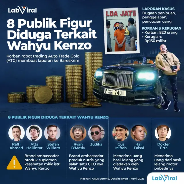 8 Publik Figur Diduga Terkait Wahyu Kenzo