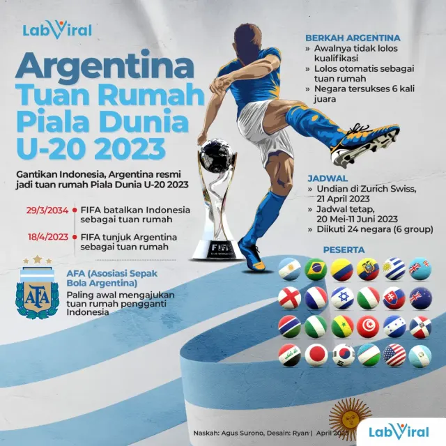 Argentina Tuan Rumah Piala Dunia U-20 2023