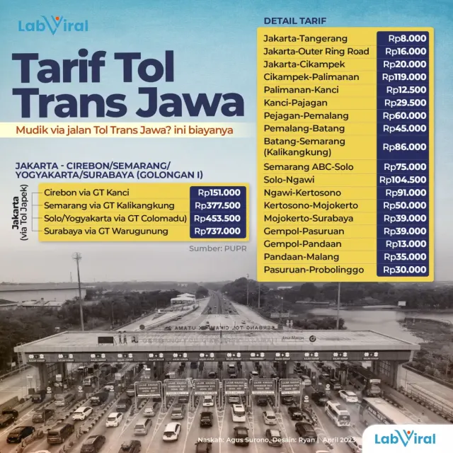 5 Cara Cek Tarif Tol Online Selama Perjalanan Mudik Lebaran 2023