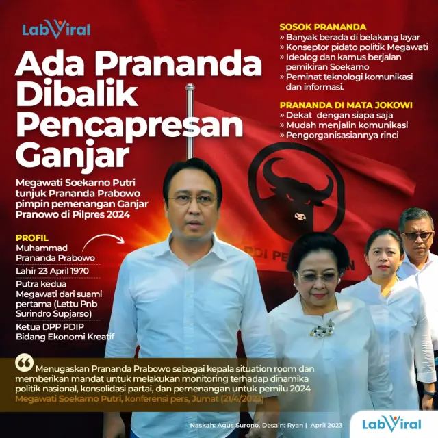 Ada Prananda Dibalik Pencapresan Ganjar