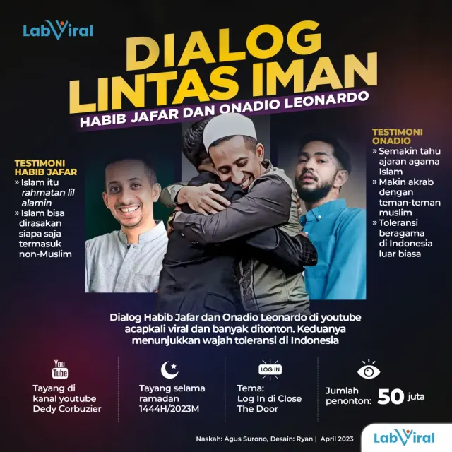 Dialog Lintas Iman Habib Jafar dan Onadio Leonardo
