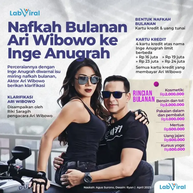 Nafkah Bulanan Ari Wibowo ke Inge Anugrah