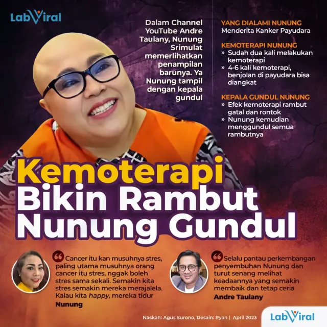 Kemoterapi Bikin Rambut Nunung Gundul