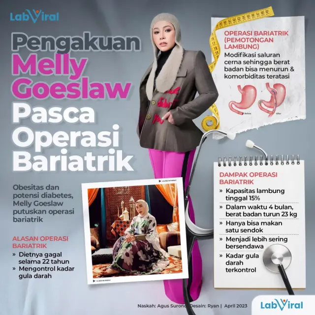 Pengakuan Melly Goeslaw Pasca Operasi Bariatrik