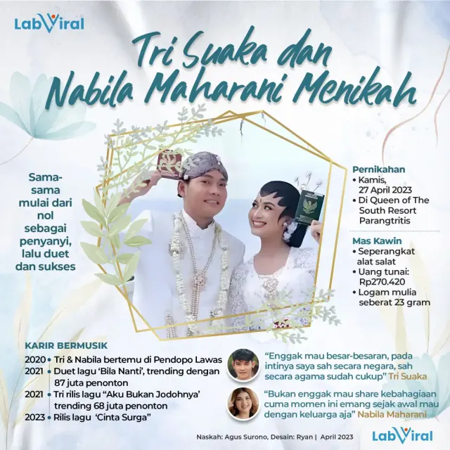 Tri Suaka dan Nabila Maharani Menikah