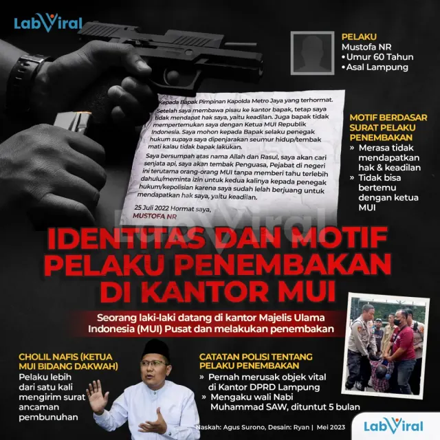 Identitas dan Motif Pelaku Penembakan di Kantor MUI