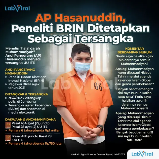 AP Hasanuddin, Peneliti BRIN Ditetapkan Sebagai Tersangka