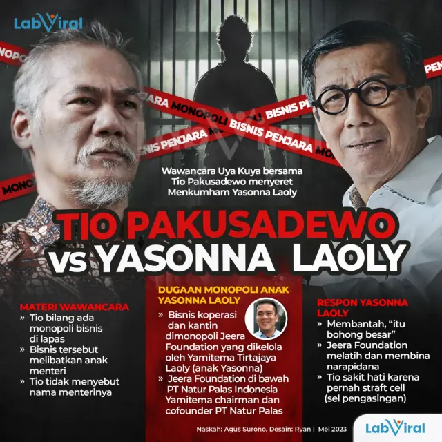 Tio Pakusadewo vs Yasonna Laoly