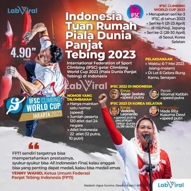 Indonesia Tuan Rumah Piala Dunia Panjat Tebing 2023