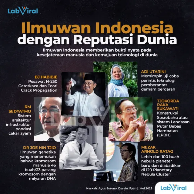 Ilmuwan Indonesia dengan Reputasi Dunia