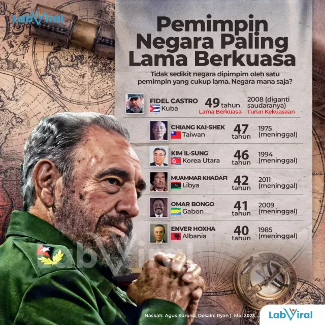 Pemimpin Negara Paling Lama Berkuasa