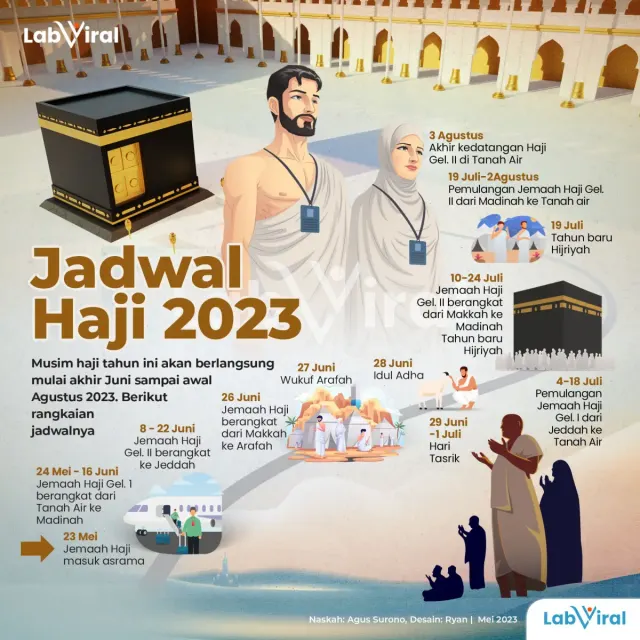 Haji Tahun 2023, Ini Jadwal dan Rangkaian Perjalanannya