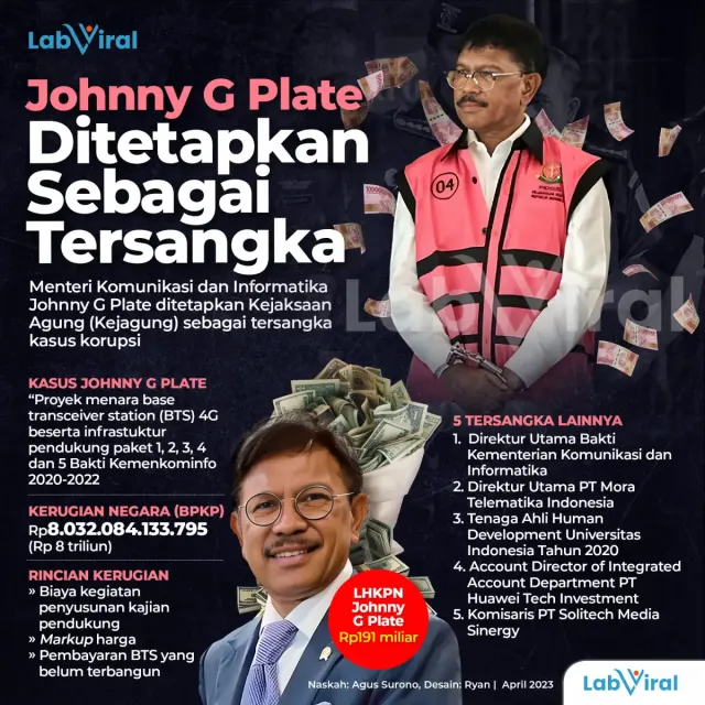 Johnny G Plate Ditetapkan Sebagai Tersangka