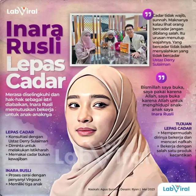 Inara Rusli Lepas Cadar