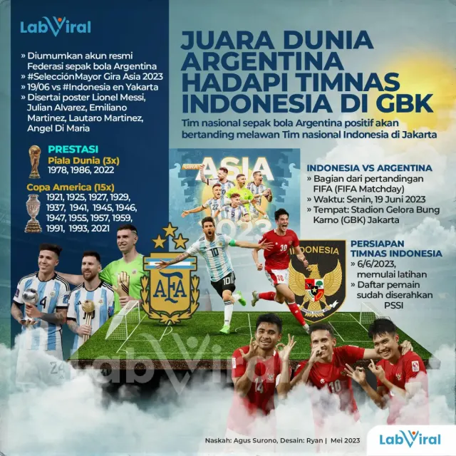 Juara Dunia Argentina Hadapi Timnas Indonesia di GBK