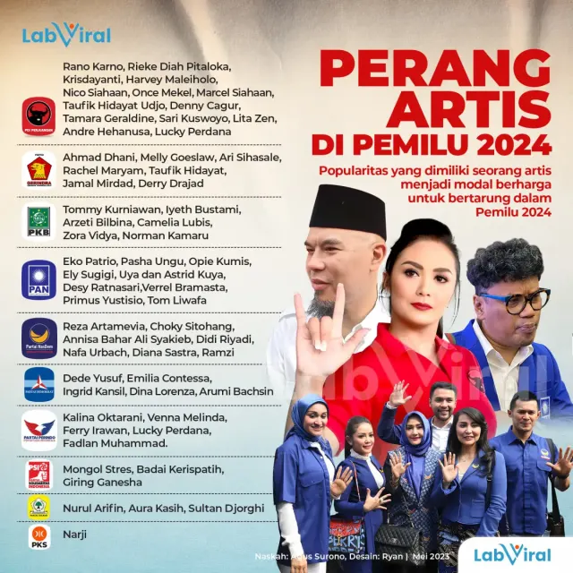 Peneliti Formappi: Partai Usung Caleg Artis untuk Pemilu Doang, Sejak Kapan Pikirkan DPR?