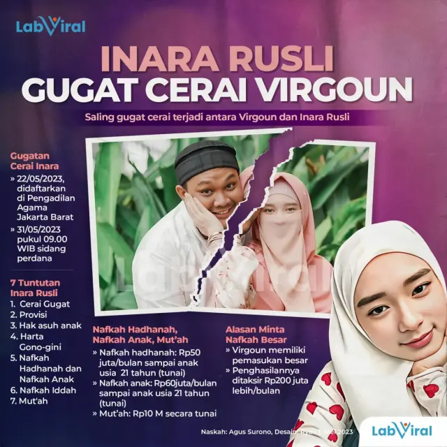 Inara Rusli Gugat Cerai Virgoun